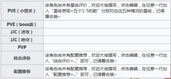 铃兰之剑莉拉强度如何？铃兰之剑莉拉技能属性强度详解