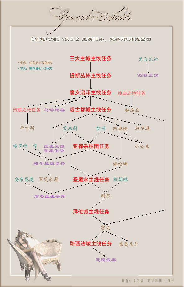 卓越之剑主线任务大全_卓越之剑主线任务