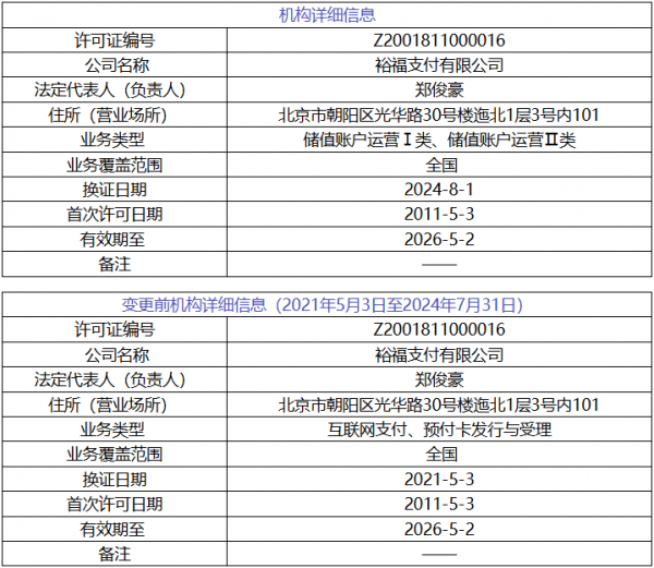 淘宝新增支付选项！中小支付机构也互联互通？