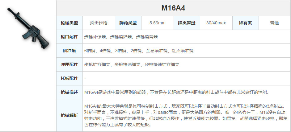 步枪小王子——M16A4特点性能解析_m16a4