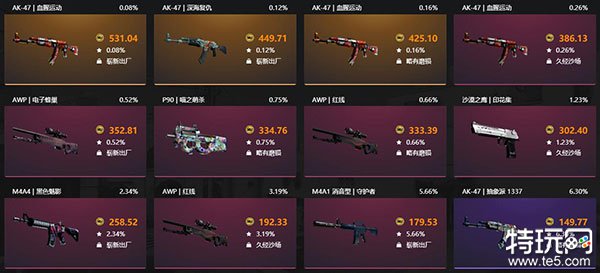 CSGO皮肤交易平台哪个好_csgo皮肤交易平台(CSGO皮肤交易平台一览)