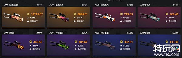 CSGO皮肤交易平台哪个良心_csgo皮肤交易平台(推荐五个良心皮肤交易平台)