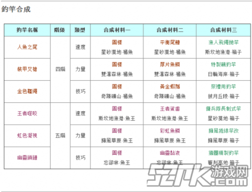 幻想神域钓鱼攻略、赚钱_幻想神域钓鱼赚钱