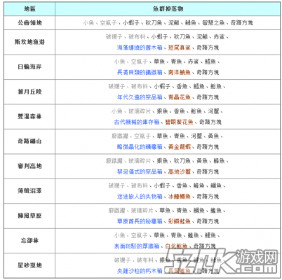 幻想神域钓鱼攻略、赚钱_幻想神域钓鱼赚钱