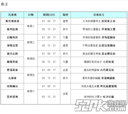 幻想神域钓鱼攻略、赚钱_幻想神域钓鱼赚钱