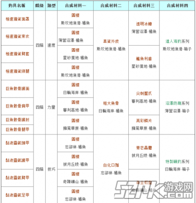 幻想神域钓鱼攻略、赚钱_幻想神域钓鱼赚钱