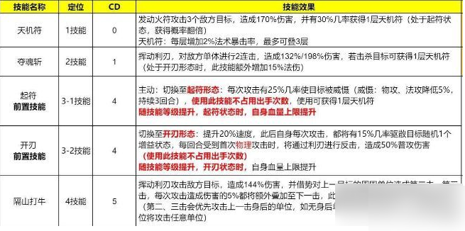 长安幻想高老庄适合平民吗 高老庄职业攻略以及宠物选择推荐