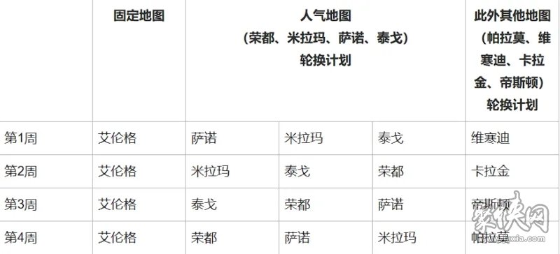 2024.3.13更新内容介绍 绝地求生3月13日更新公告_绝地求生更新公告