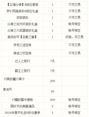 地下城与勇士DNF2015国庆套介绍_2015dnf国庆套