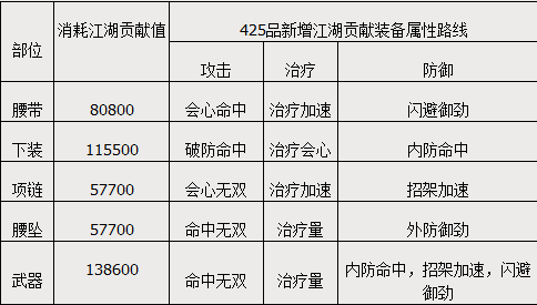 定国套装怎么得到?剑网3定国套外观【剑网3装备获取攻略】