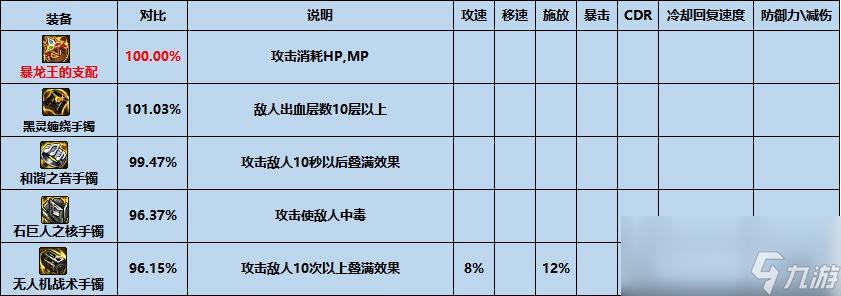 dnf爆龙王的支配武力怎么样?dnf龙王